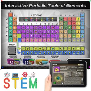 Period Table of the Elements Interactive Wall Chart